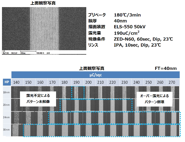 ZEP530A