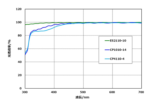 高光透過性