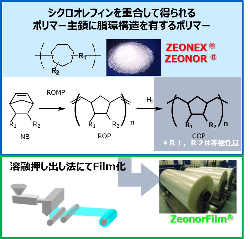 シクロオレフィンを重合して得られるポリマー主鎖に脂環構造を有するポリマー ZEONEX ZEONOR