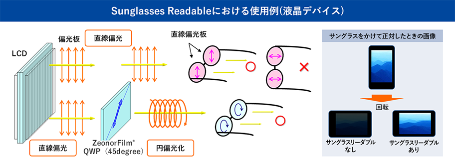 Sunglasses Readableにおける使用例（液晶デバイス）