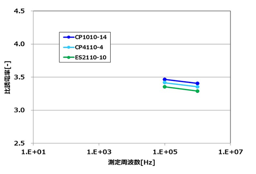 涂布型绝缘材料 信息材料 瑞翁株式会社 Zeon Corporation 涂布型绝缘材料 信息材料 瑞翁株式会社 Zeon Corporation