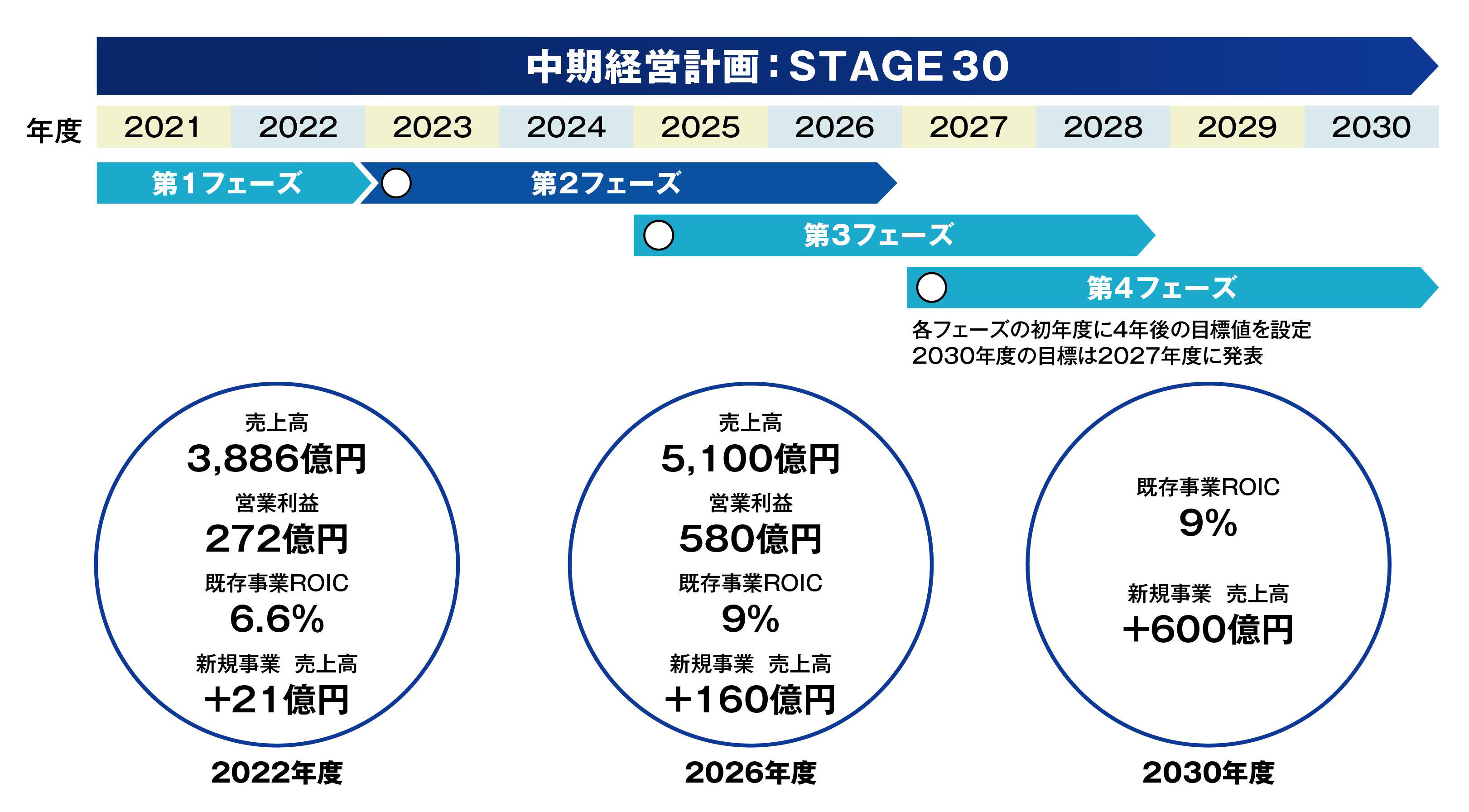 STAGE30