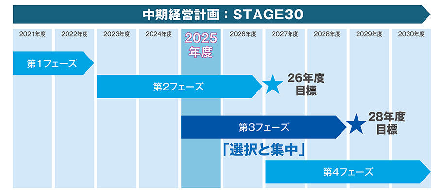 STAGE30