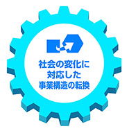 社会の変化に対応した事業構造の転換