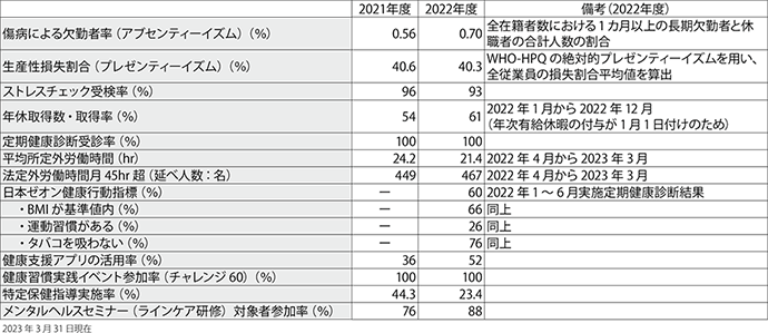 各種取り組み実績