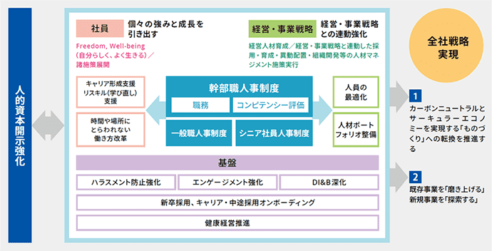 “舞台”の全体像