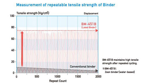 Excellent Tensile Strength