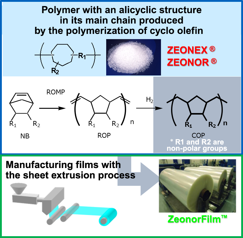 Polymer with an alicyclic structure in its main chain produced by the polymerization of cyclo olefin