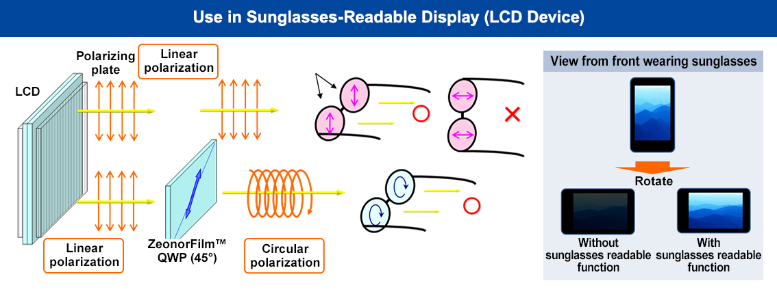 Use in Sunglasses-Readable Display (LCD Device)