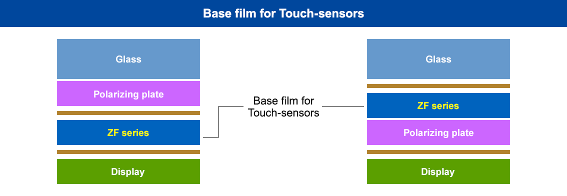 Base film for Touch-sensors