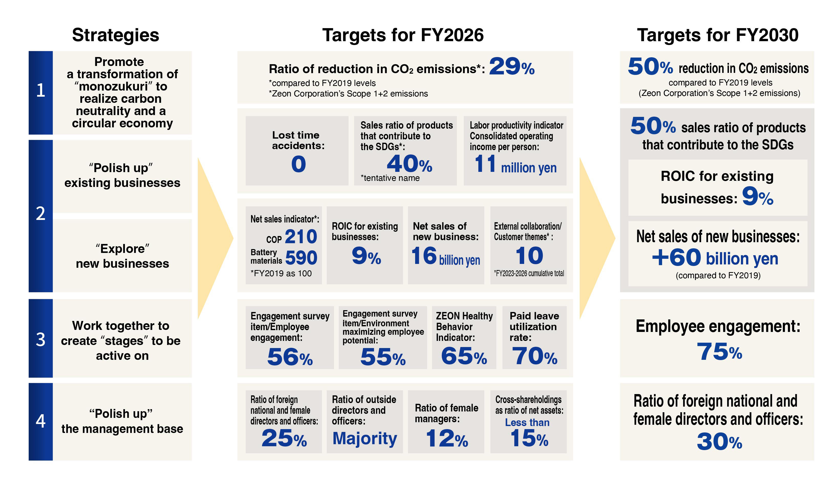 Directions and Strategies for 2030