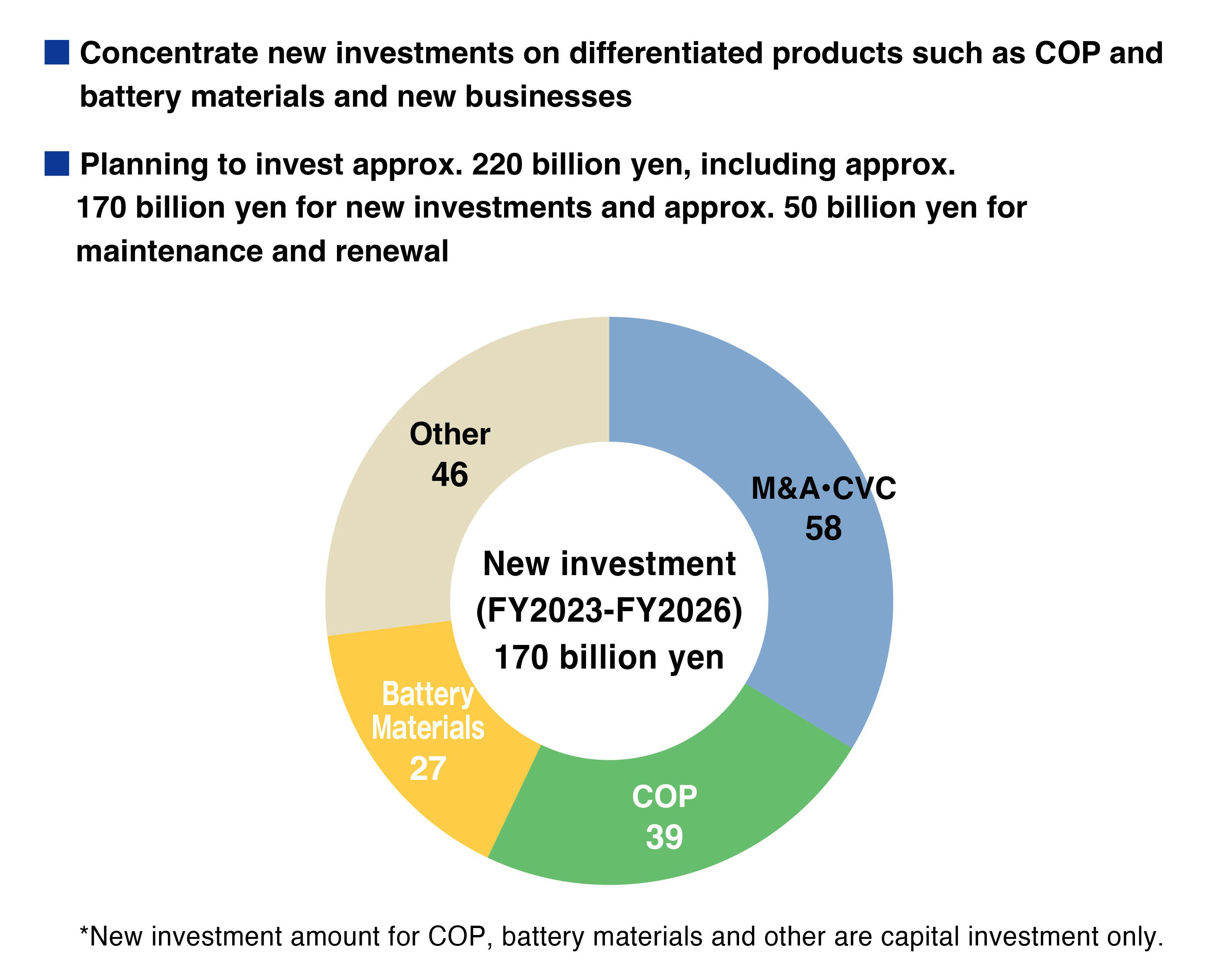 Strategies and Targets for 2030