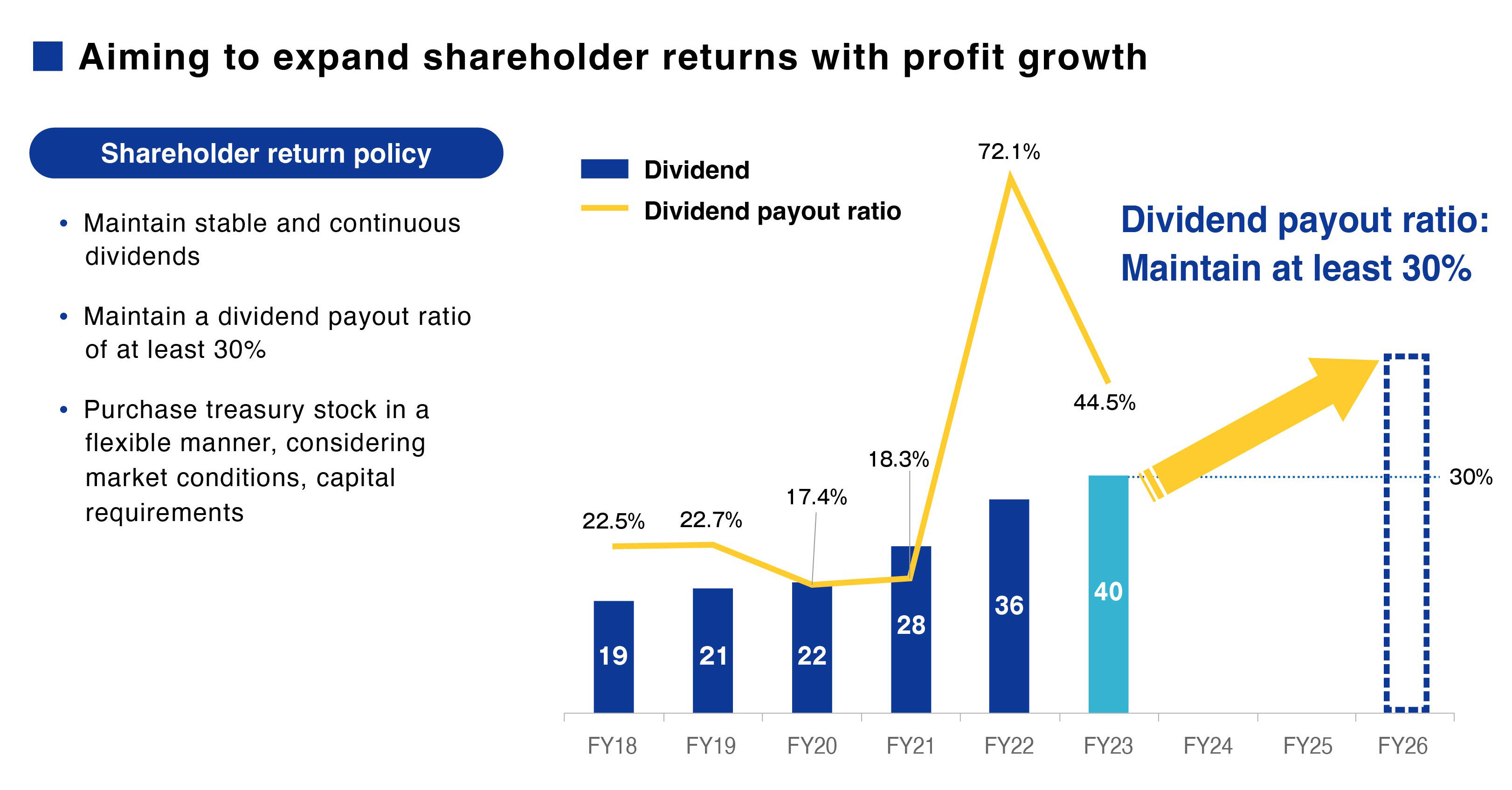 Financial Targets for 2030 and Shareholder Returns