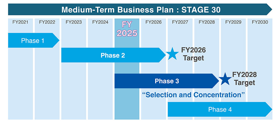 STAGE30