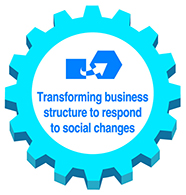 Transforming the business structure to respond to social changes