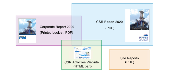 Reports' volume of information and how they overlap