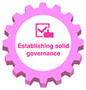 Establishing solid governance