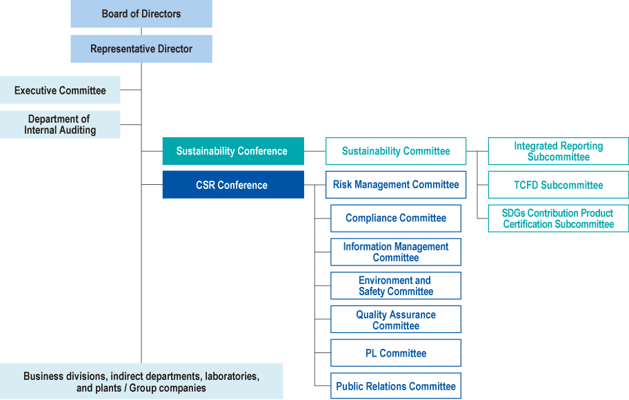 Conferences and Committees Promoting Sustainability