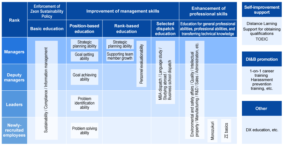 Education & training system