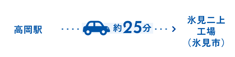 「高岡駅」から車で約25分
