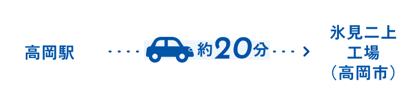 「高岡駅」から車で約20分