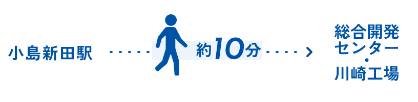 「小島新田駅」から徒歩10分