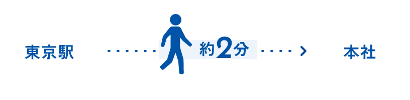 「東京駅」から徒歩約2分