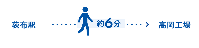 「荻布駅」から徒歩約6分