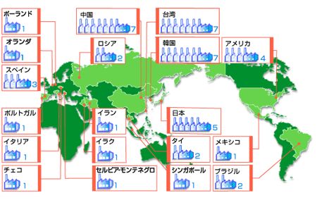 GPB法　技術供与先